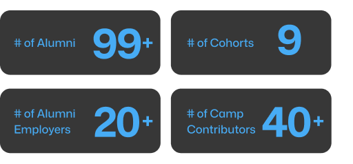 Protocol Camp Statistics